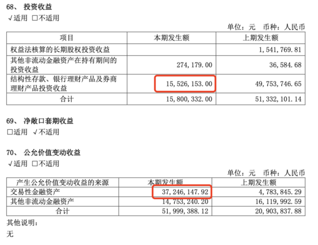 业绩过山车，股价大跳水！货币现金存疑，重营销轻研发，没有创新药：名不符实的“大牛股”济川药业