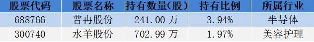 18位超级牛散持仓曝光，哪些股票受偏爱？