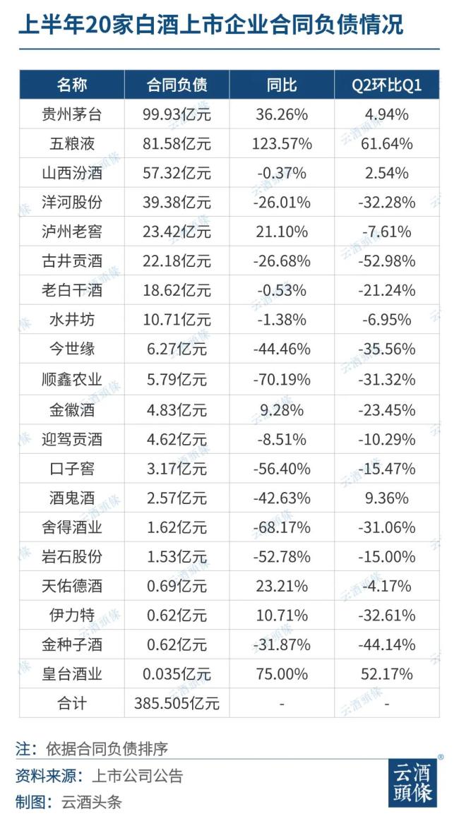 380亿合同负债背后的信心与隐忧