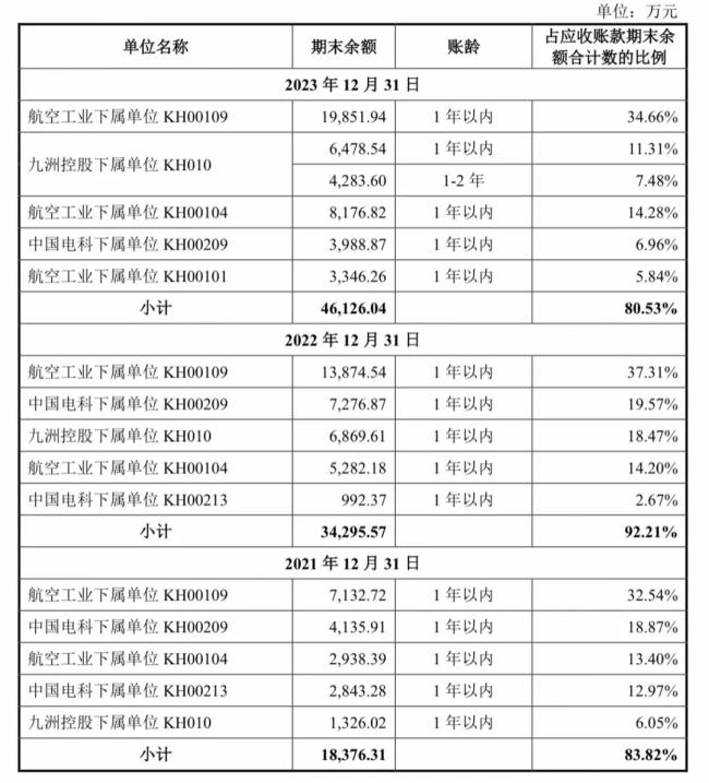 佳驰科技ipo：“横祸”不断，“两高一多”或成上市最大掣肘