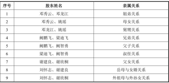 佳驰科技ipo：“横祸”不断，“两高一多”或成上市最大掣肘