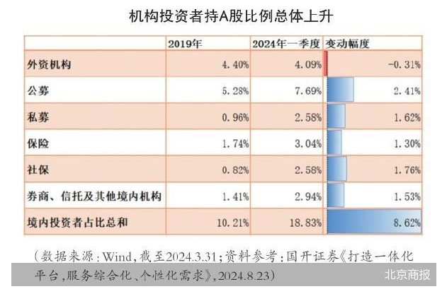 穿越市场迷雾，投资如何“踩对”风格？