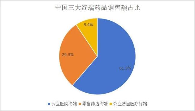 ▲来源：米内网