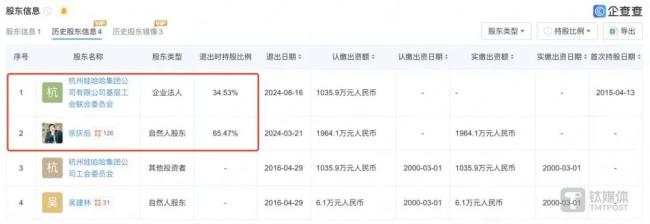 图片来源：企查查