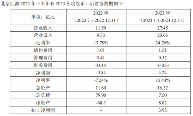 （来源：国中水务公告）