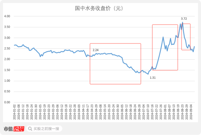 （来源：choice终端，制图：市值风云app）