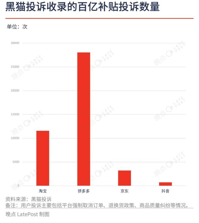 百亿补贴小传：一个营销产品如何重塑拼多多