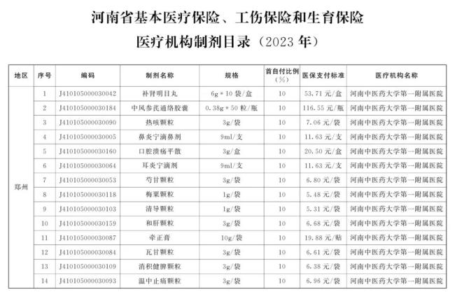 中药又行了？多地增补大量“院内制剂”进医保