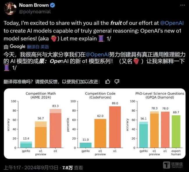 openai发布最强推理模型o1：可解答83%的奥数问题