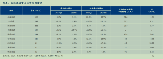 405家药企营收增速不足1%！cxo、疫苗、药店、流通全线承压，焦虑的中期财报真相