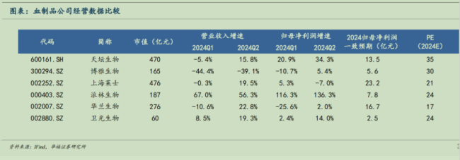 405家药企营收增速不足1%！cxo、疫苗、药店、流通全线承压，焦虑的中期财报真相