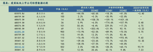 405家药企营收增速不足1%！cxo、疫苗、药店、流通全线承压，焦虑的中期财报真相