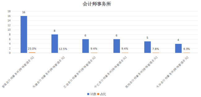 ipo观察：“最便宜”新股仅4.33元，深证次新股指数该退场了吗？