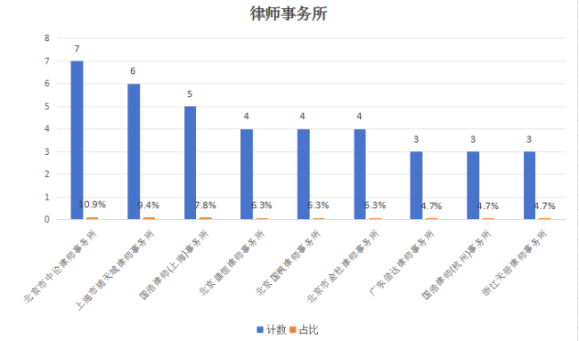 ipo观察：“最便宜”新股仅4.33元，深证次新股指数该退场了吗？