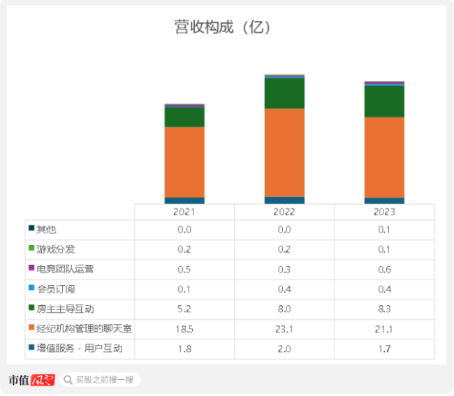 （来源：市值风云app）