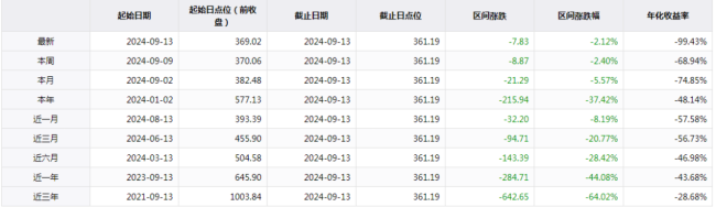 ipo观察：“最便宜”新股仅4.33元，深证次新股指数该退场了吗？