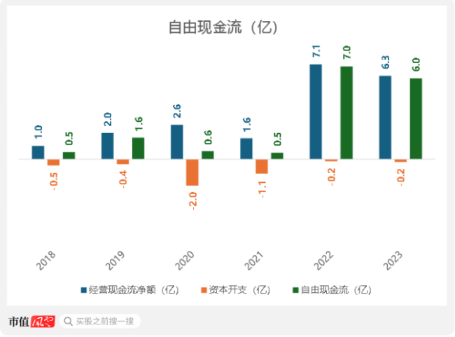 （来源：市值风云app）