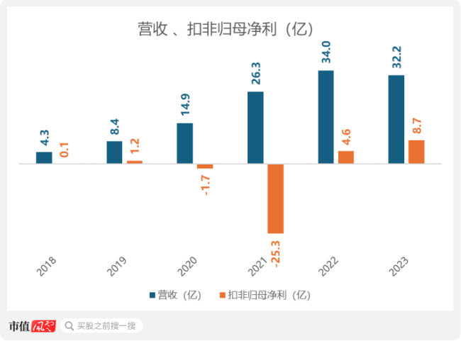 （来源：市值风云app）