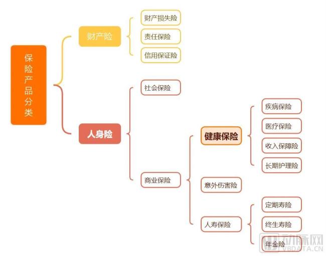 健康险独角兽冲击上市：年营收超20亿，近10家明星机构押注