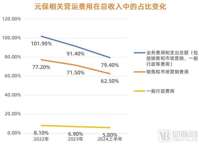  ▲数据来源：招股书 动脉网制图