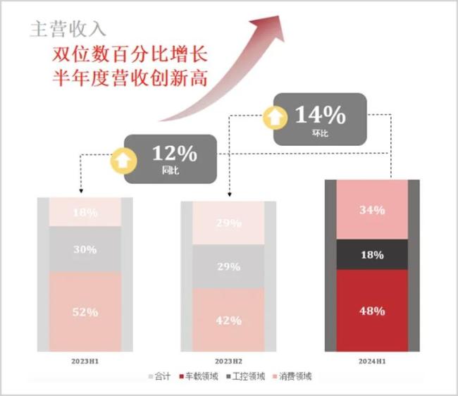 芯联集成，创造汽车电子的“宁德时代”