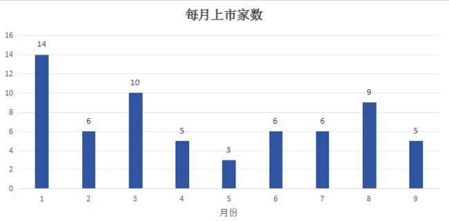 ipo观察：“最便宜”新股仅4.33元，深证次新股指数该退场了吗？