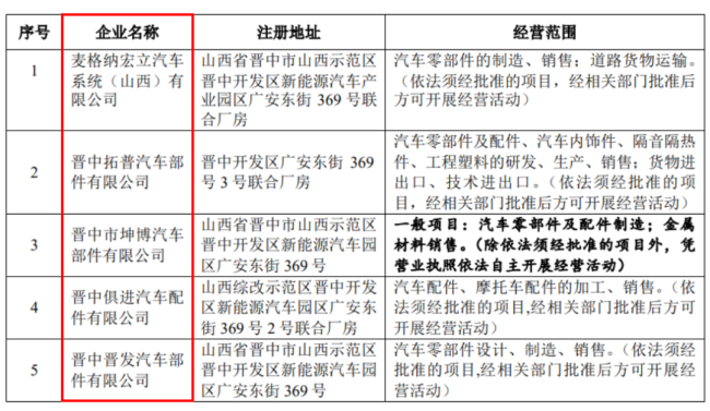 （来源：泰鸿万立问询函回复）