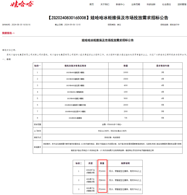 娃哈哈迈入2.0阶段，今年能否飙至700亿？