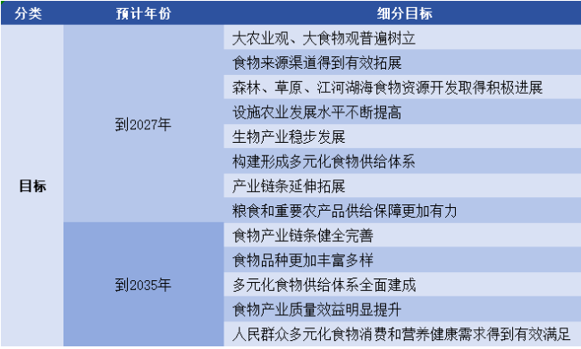 国务院再发文！哪些食品企业快人一步？