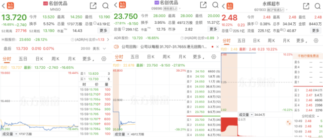 名创优品拟63亿“入主”永辉超市，股价一涨一跌为哪般？