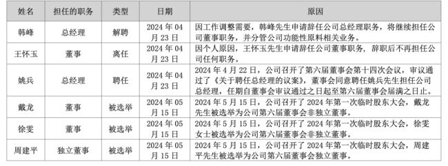 石药重要子公司，董事长换人