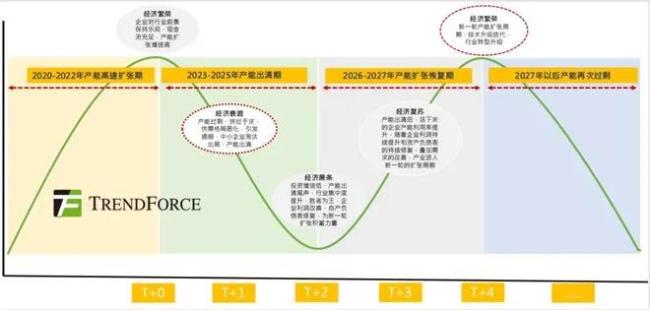 李东生为光伏产业打气：tcl中环图谋自救？