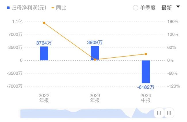 大唐电信上演“天地板”行情，基本面一般疯狂炒作后何去何从？