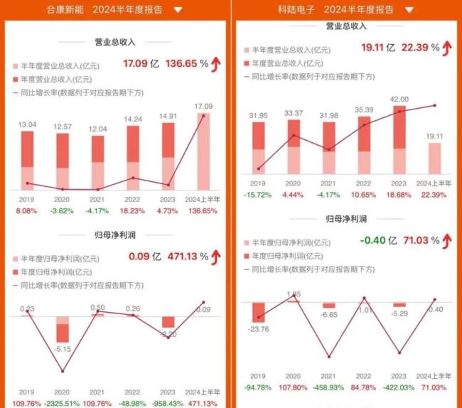 李东生为光伏产业打气：tcl中环图谋自救？