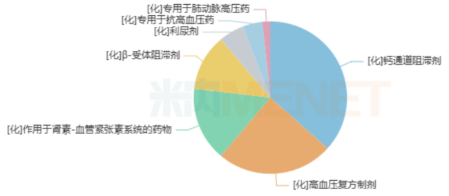 石药复方制剂获批临床，扬子江、正大天晴、齐鲁……600亿高血压市场风向变了？