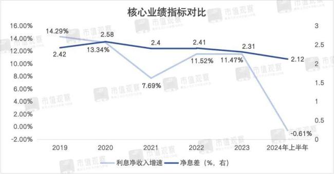 长沙银行新行长的重要考验