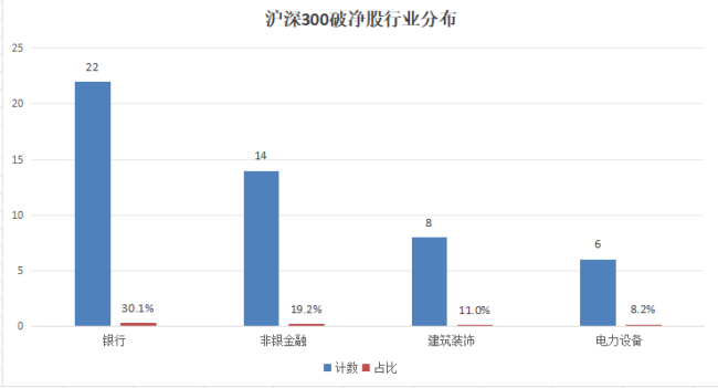 近千家破净股深陷市值“泥淖”，新政能否带领它们脱离困境？