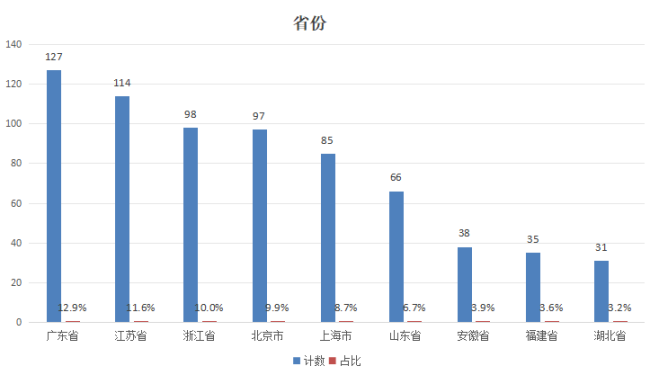 近千家破净股深陷市值“泥淖”，新政能否带领它们脱离困境？