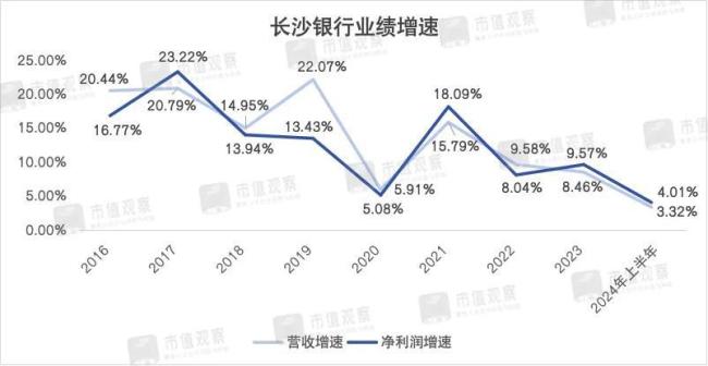 长沙银行新行长的重要考验