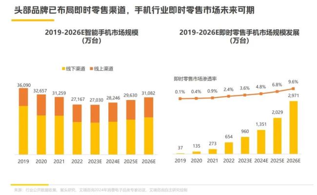 来源：《即时零售消费电子行业白皮书》