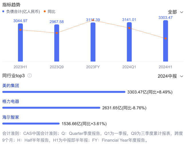 美的集团登陆港股完成“a h”：不为挣钱，那是为何？