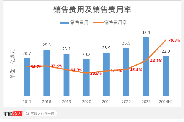 （制图：市值风云app）