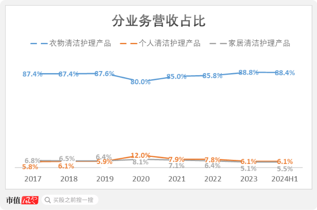 （制图：市值风云app）