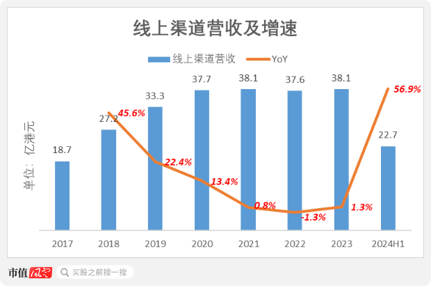 （制图：市值风云app）