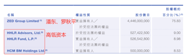 （来源：公司2023年报）