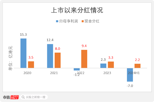 （制图：市值风云app）