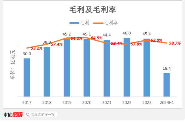 （制图：市值风云app）