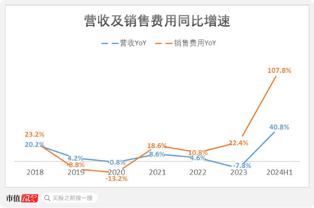 （制图：市值风云app）