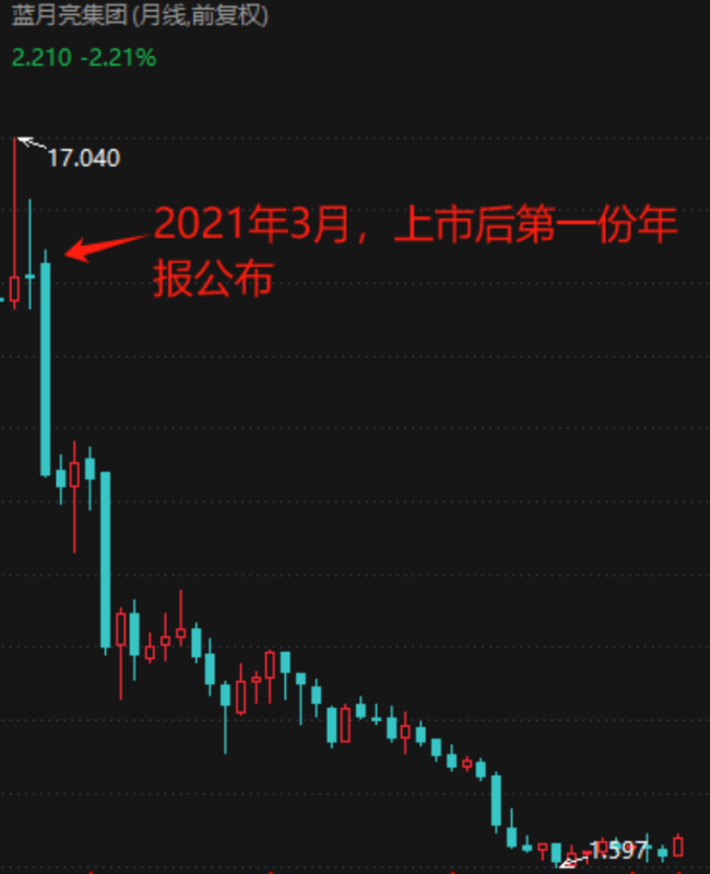 （上市以来股价走势，来源：东方财富choice）