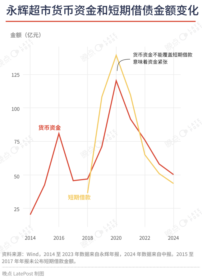 中国零售近七年最大投资案：缺钱的永辉、很勇的名创和 “救星” 胖东来